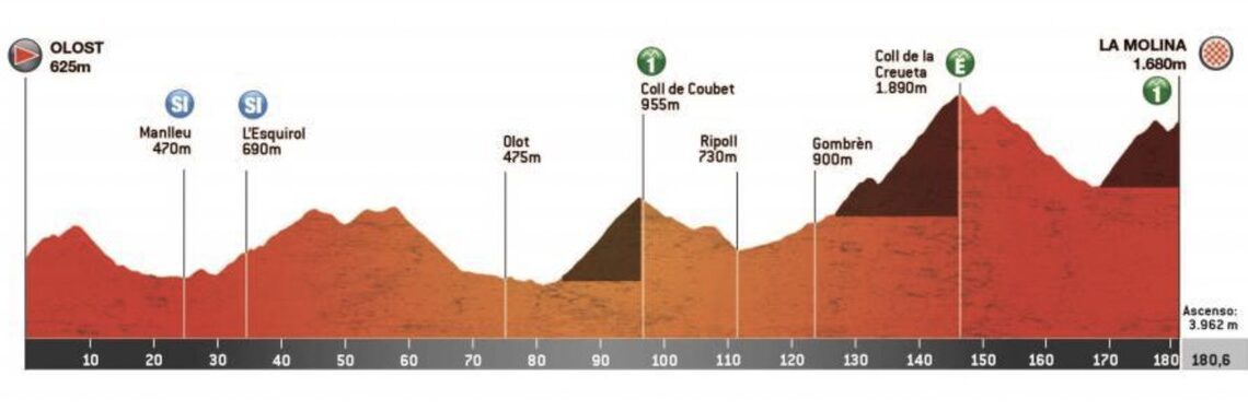 Volta a Catalunya Stage 3 Live