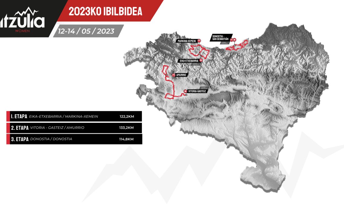 Itzulia Women 2023 route | Cyclingnews