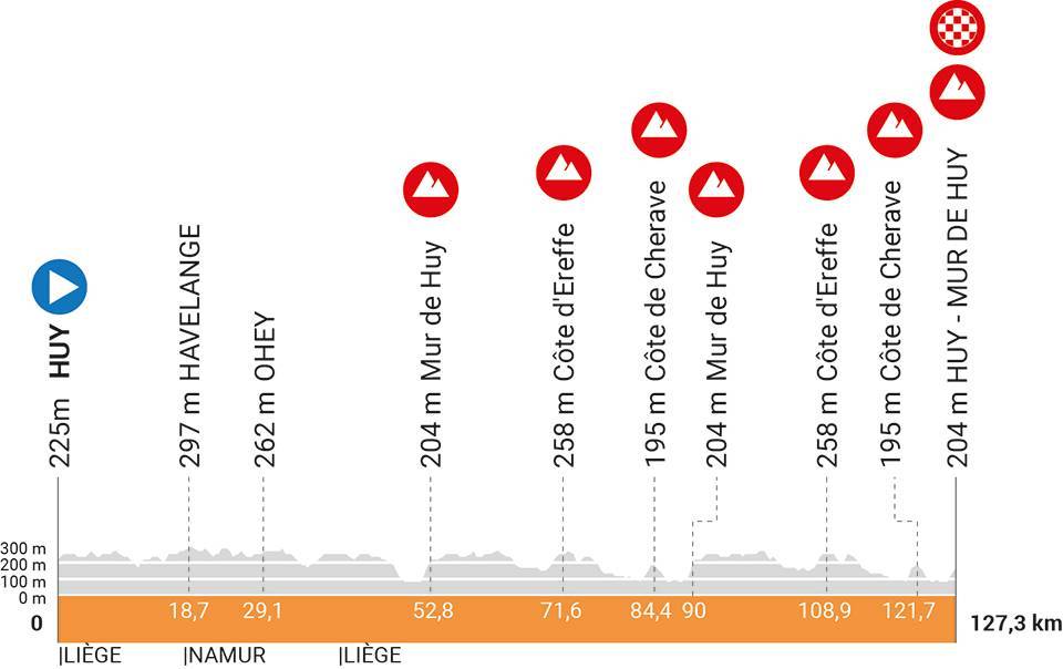 La Flèche Wallonne Femmes preview 2023