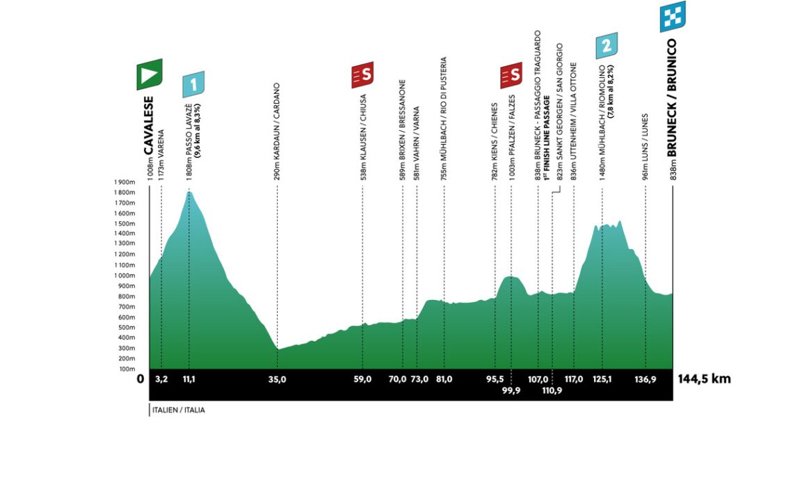 Tour of the Alps Stage 5 LIVE
