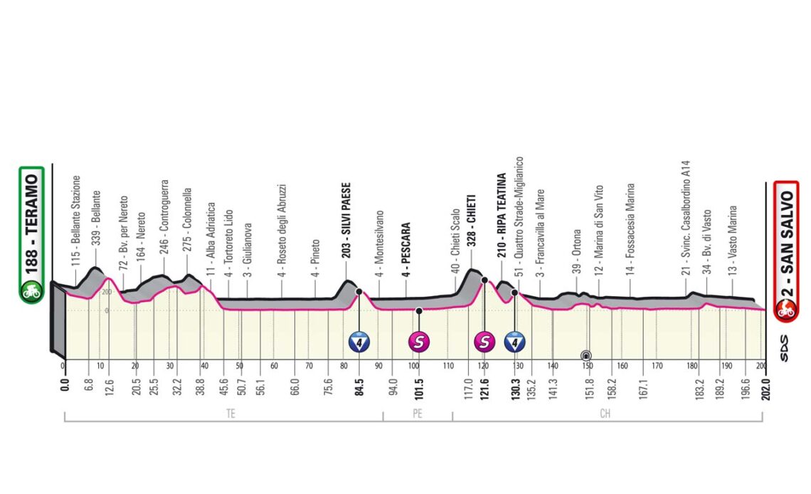 Giro d'Italia stage 2 live - Sprint day kicks off after jersey confusion