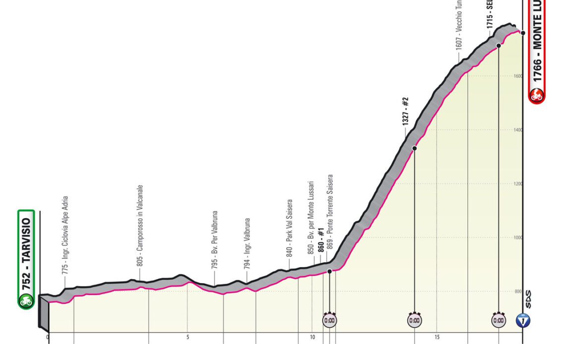 Giro d'Italia stage 20 - live: the decisive Monte Lussari time trial