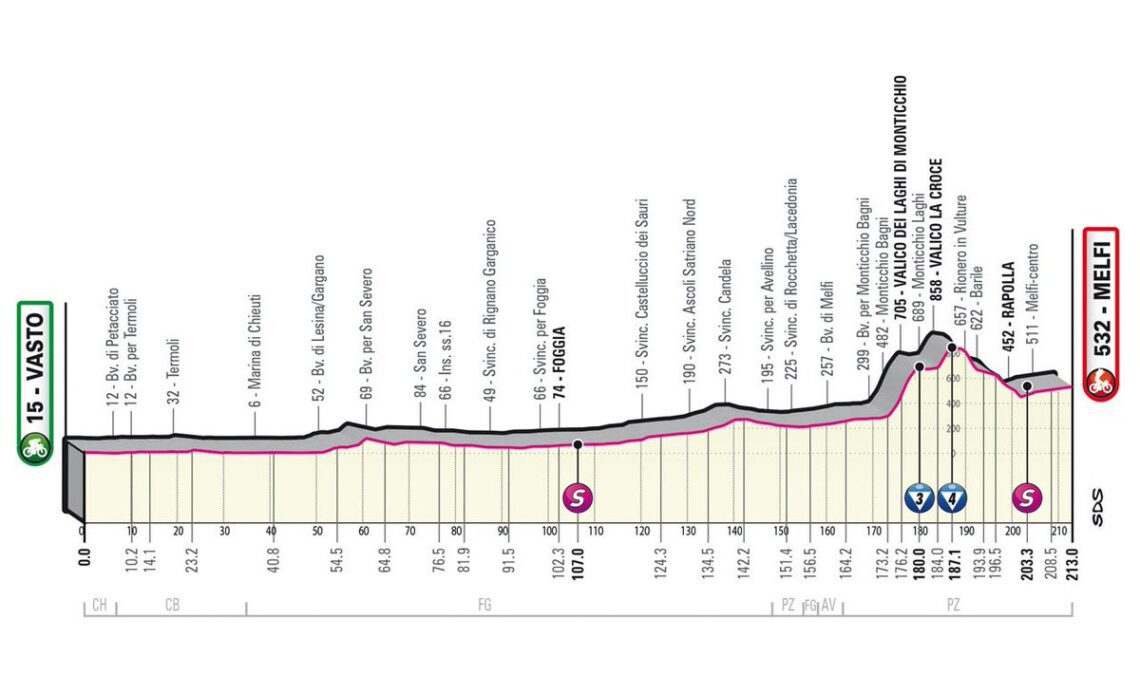 Giro d'Italia stage 3 - Live coverage