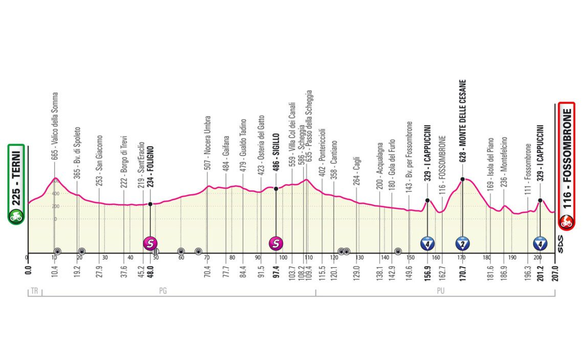 Giro d'Italia stage 8 Live - Breakaway potential and GC threats
