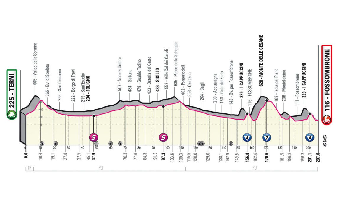 Giro d'Italia 2023 stage eight preview