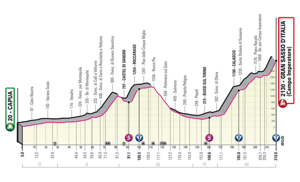 Giro d'Italia 2023 stage seven preview