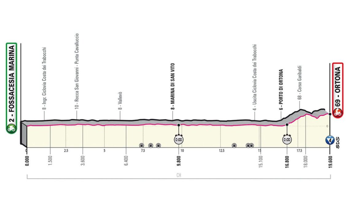 Giro d’Italia Stage 1 LIVE