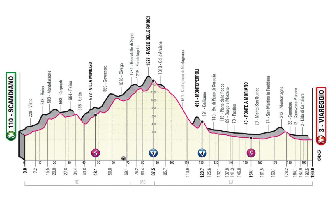 Giro d’Italia Stage 10 LIVE