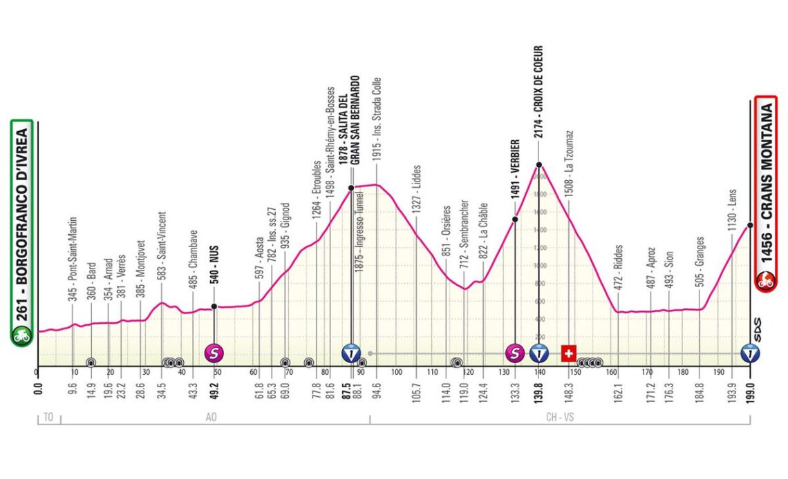 Giro d’Italia Stage 13 LIVE 