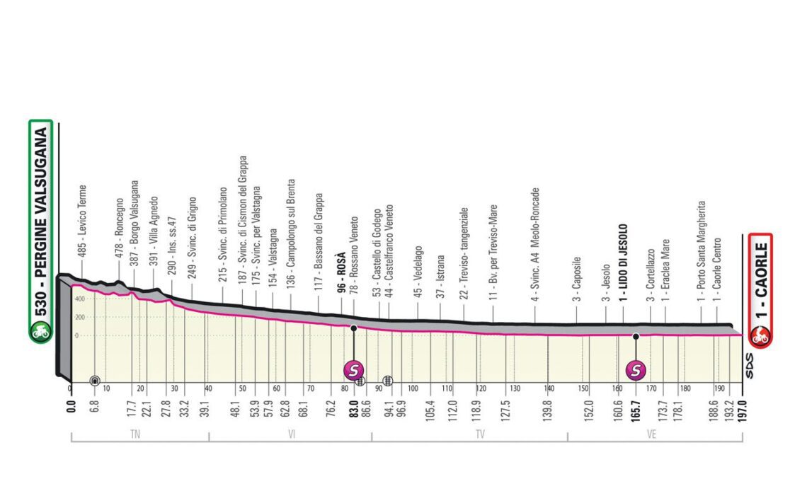 Giro d'Italia Stage 17 preview: A day for the sprinters....or a break?