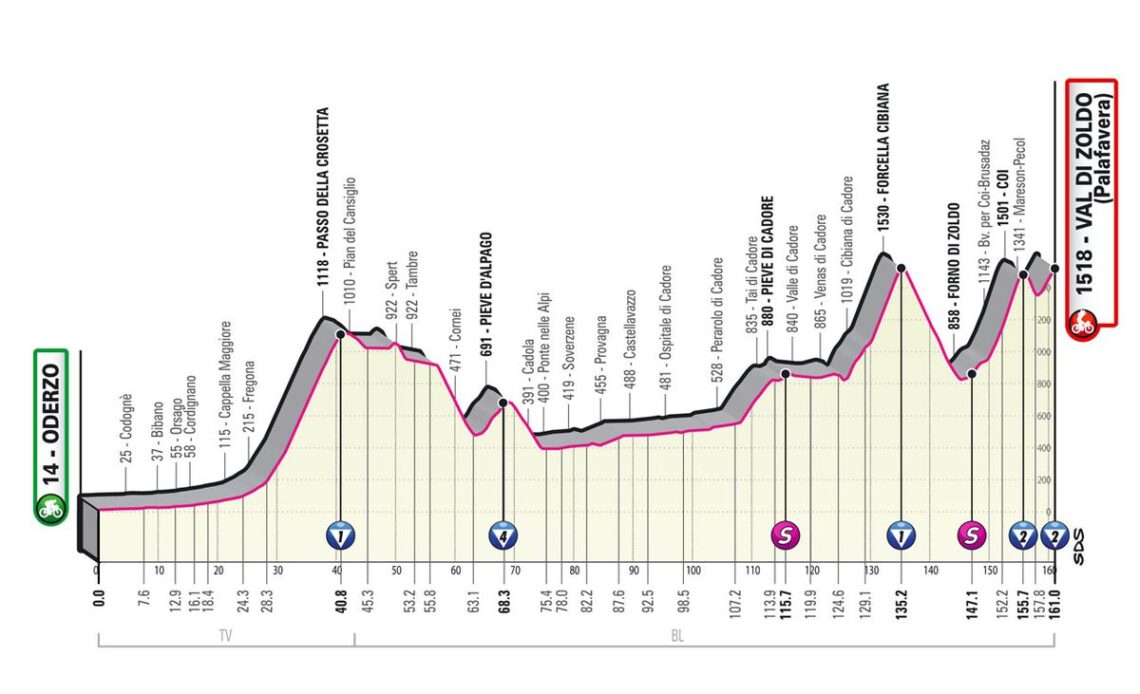 Giro d’Italia Stage 18 LIVE