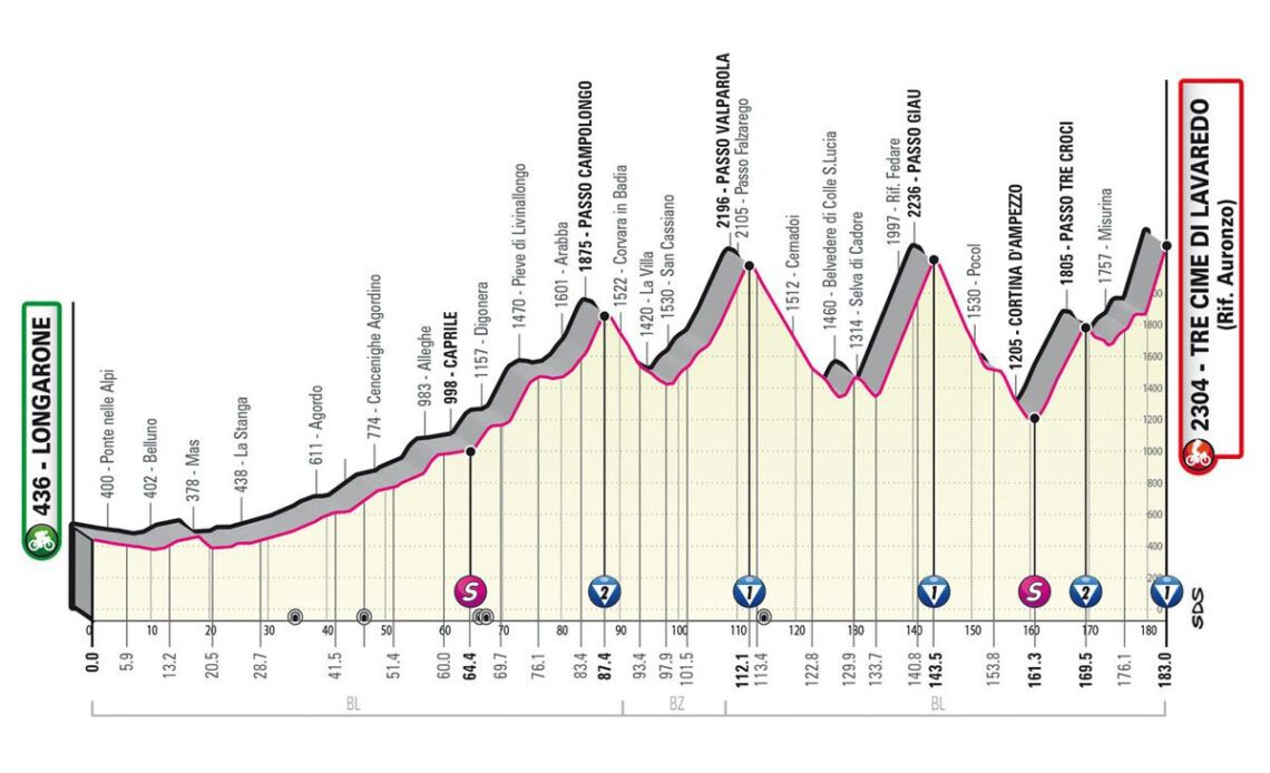 Giro d’Italia Stage 19 LIVE