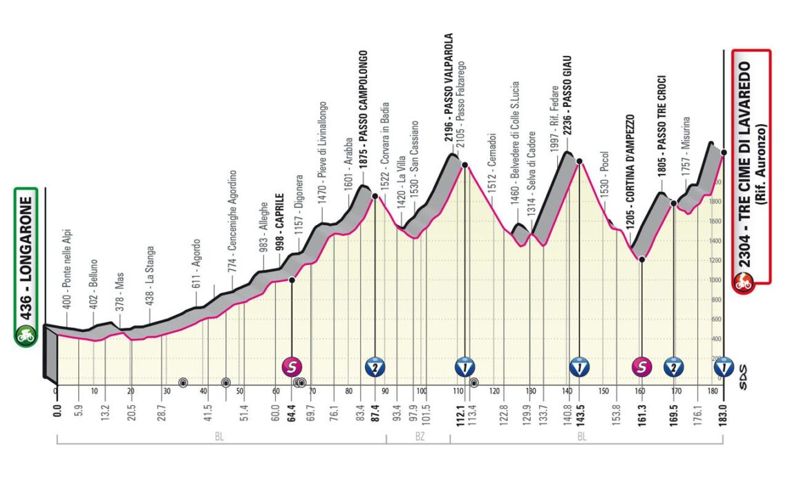Giro d’Italia Stage 19 preview: Battle of the Dolomites