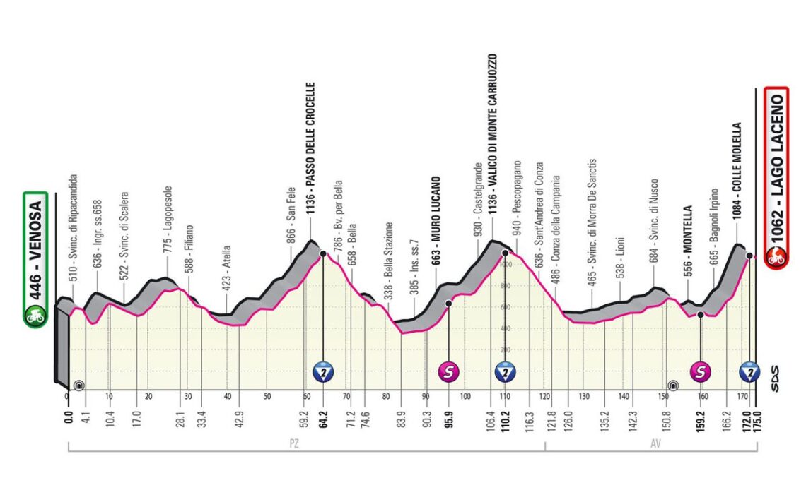 Giro d’Italia Stage 4 LIVE