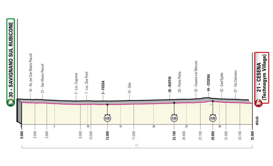 Giro d’Italia Stage 9 LIVE