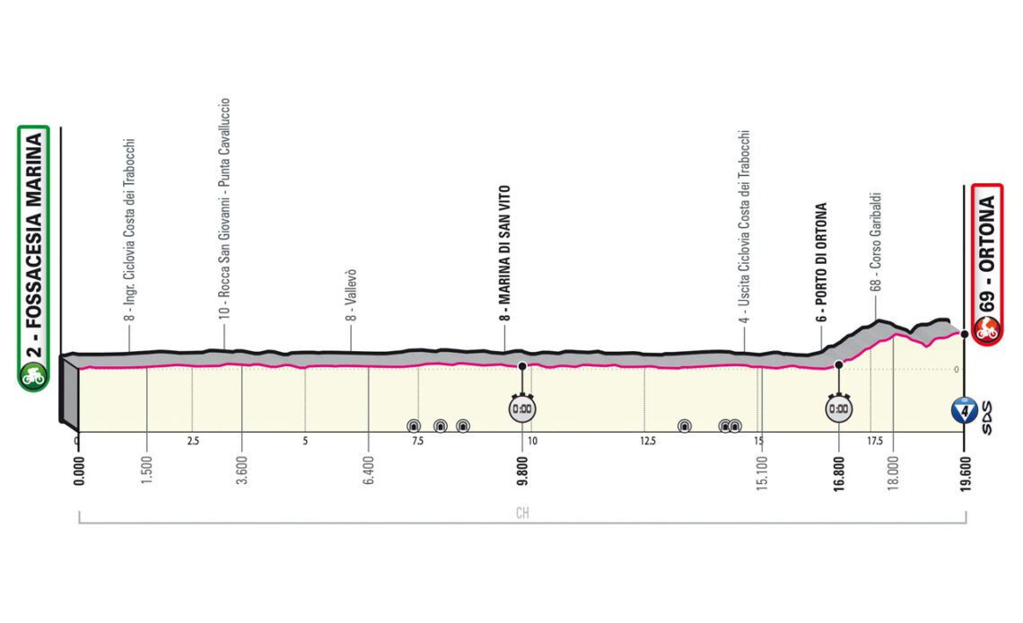 Giro d'Italia stage 1 live - Race opens with key time trial