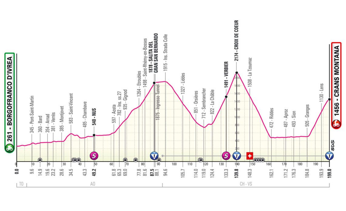 Giro d'Italia stage 13 live - The race hits the high mountains
