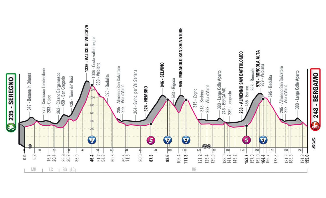 Giro d'Italia stage 15 preview