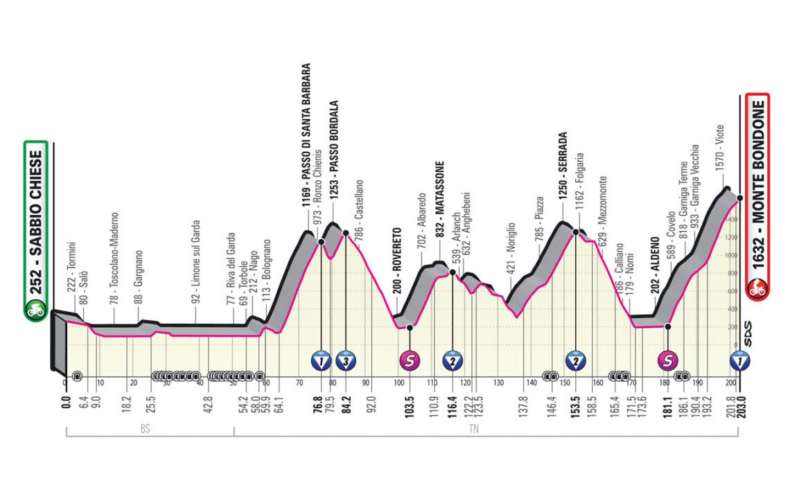 Giro d'Italia stage 16 preview