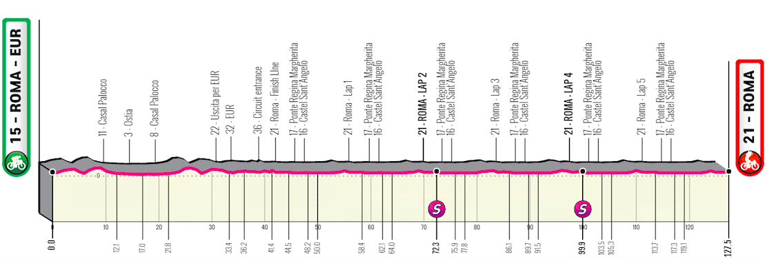 Giro d'Italia stage 21 - live: Rome greets peloton on final day