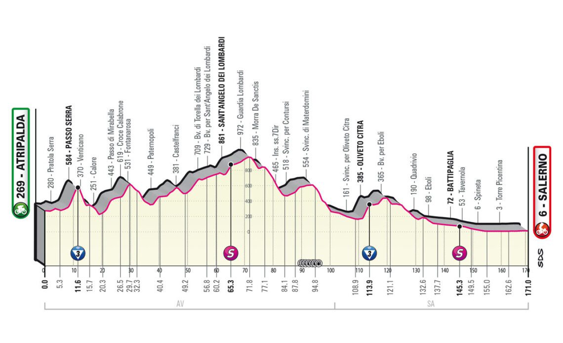 Giro d'Italia stage 5 live - Sprint opportunity in Salerno