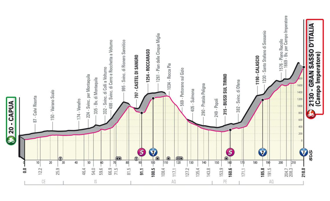 Giro d'Italia stage 7 - Live coverage: GC battle begins on climb to Gran Sasso
