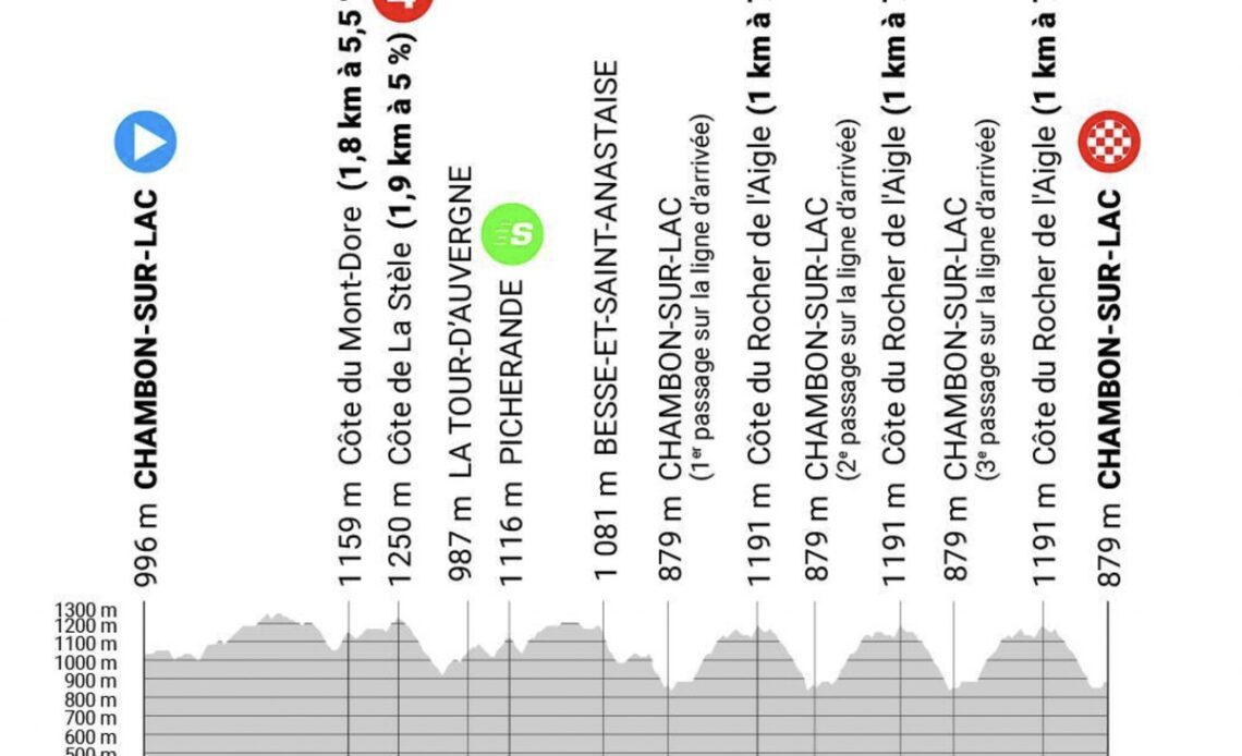 Critérium du Dauphiné Stage 1 LIVE