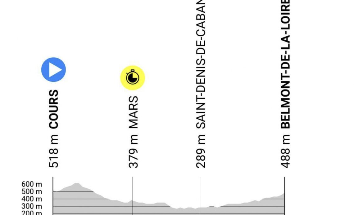 Critérium du Dauphiné Stage 4 LIVE 