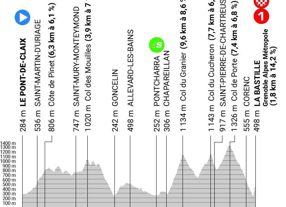 Critérium du Dauphiné stage 8 live - Punchy mountain stage to finish the race