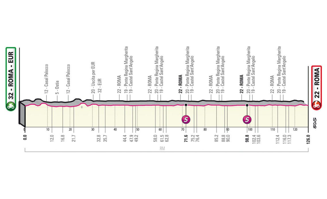 Giro d'Italia stage 21 preview