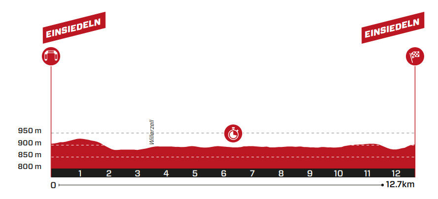 Tour de Suisse LIVE - Podium Cafe