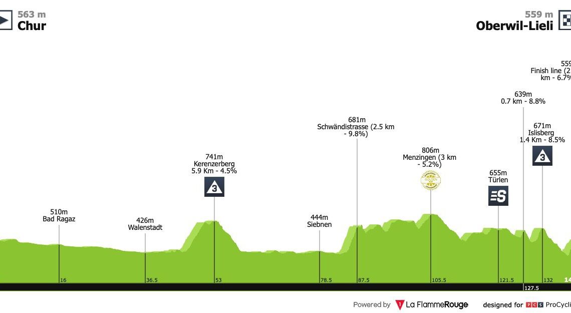 Tour de Suisse Stage 6 shortened after landslide