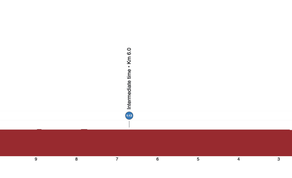 Tour de Suisse stage 1 live - Race opens with short time trial