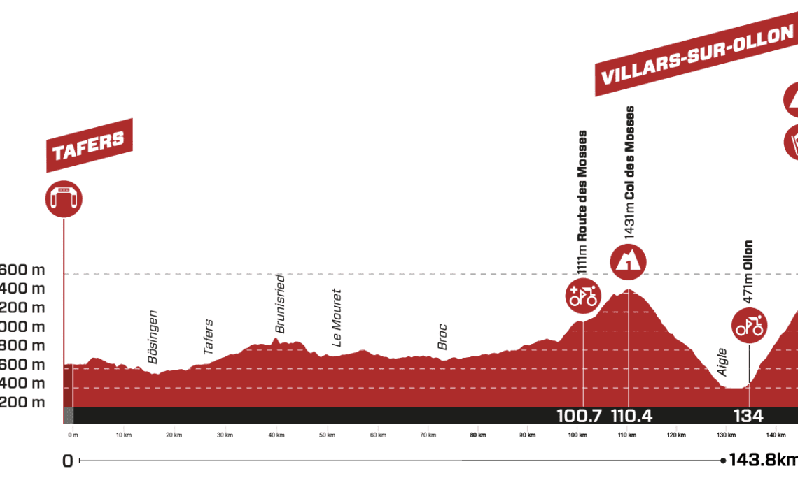 Tour de Suisse stage 3 live - Race hits the mountains