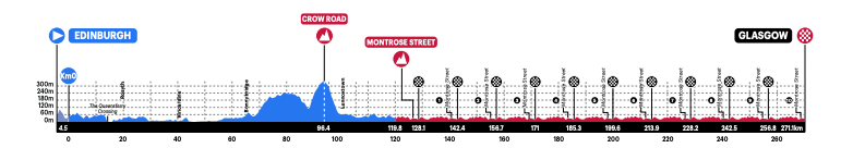 All you need to know about th – Rouleur