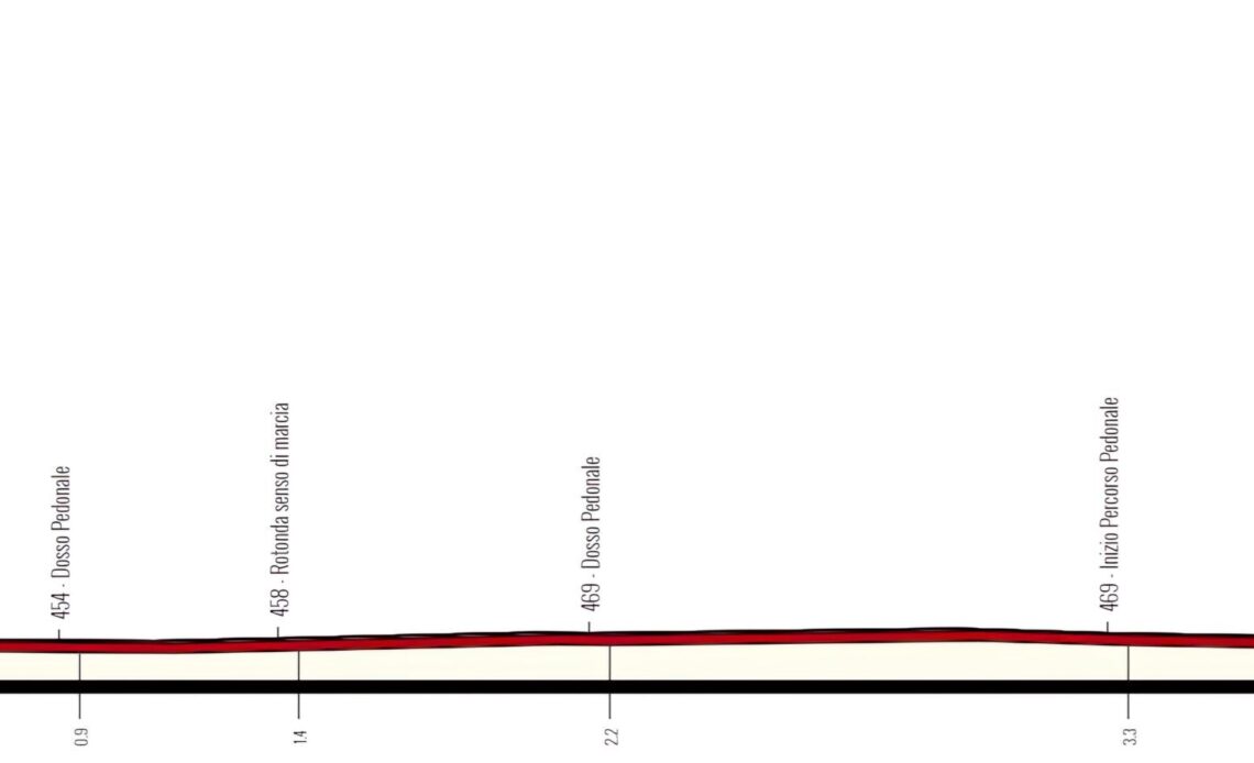 Giro d'Italia Donne 2023 preview