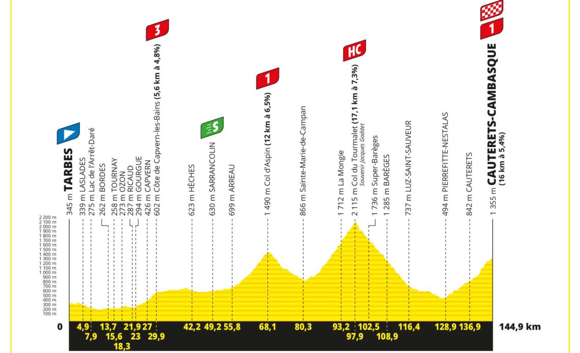 How to watch stages 5, 6 and 7 of the Tour de France