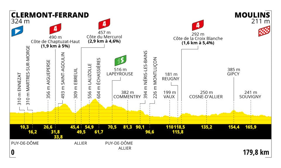 Tour de France 2023 stage 11 preview