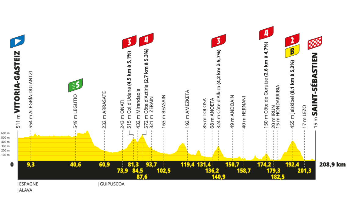 Tour de France 2023 stage two preview