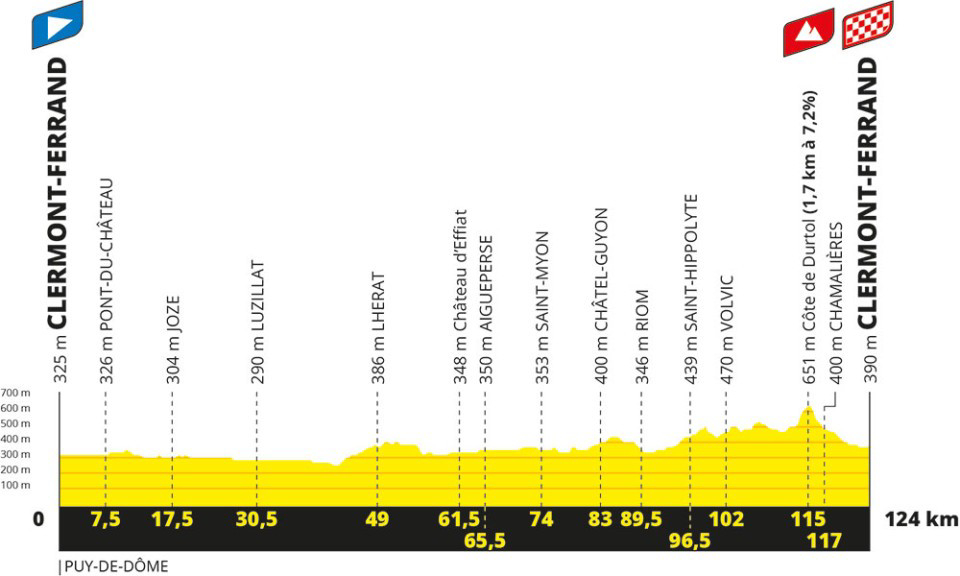 Tour de France Femmes Stage 1 Live: Sprint opener