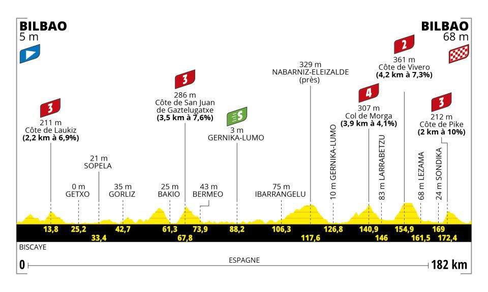 Tour de France Stage 1: Adam Bests Simon in Yates Twins Breakaway