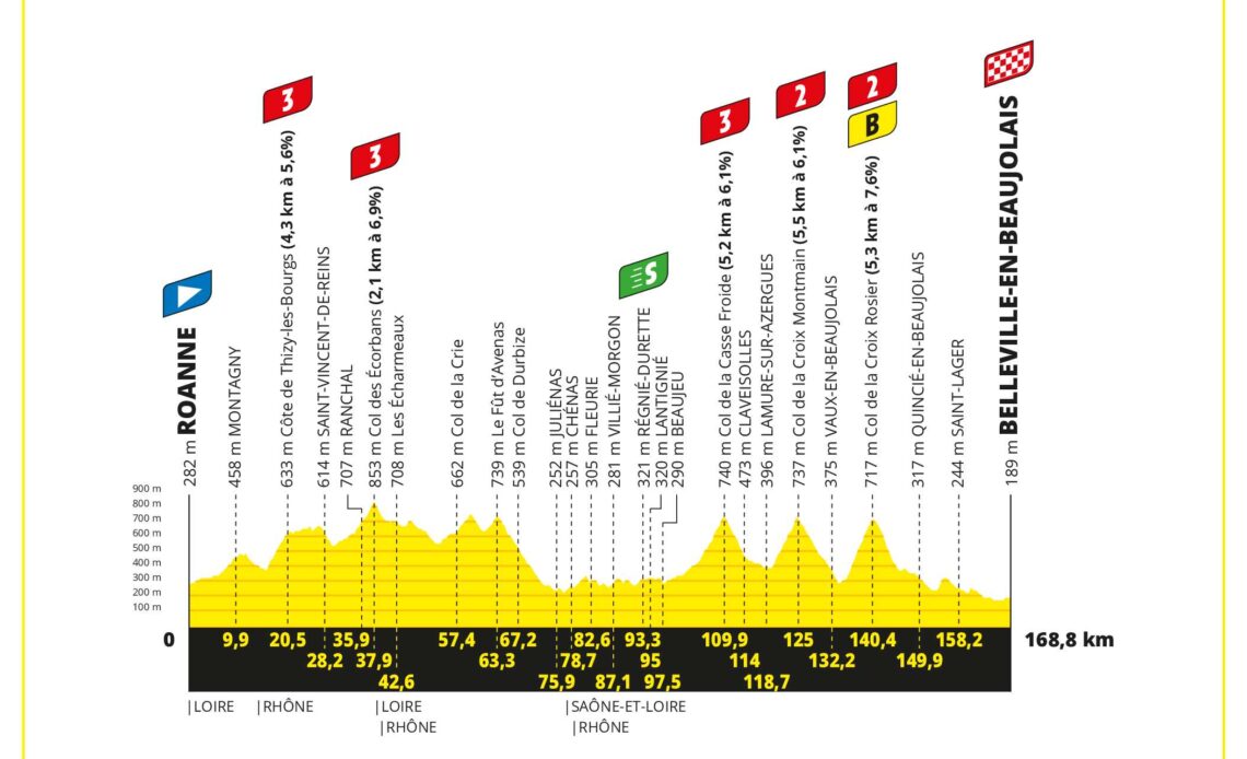 Tour de France Stage 12 Live - Breakaway terrain