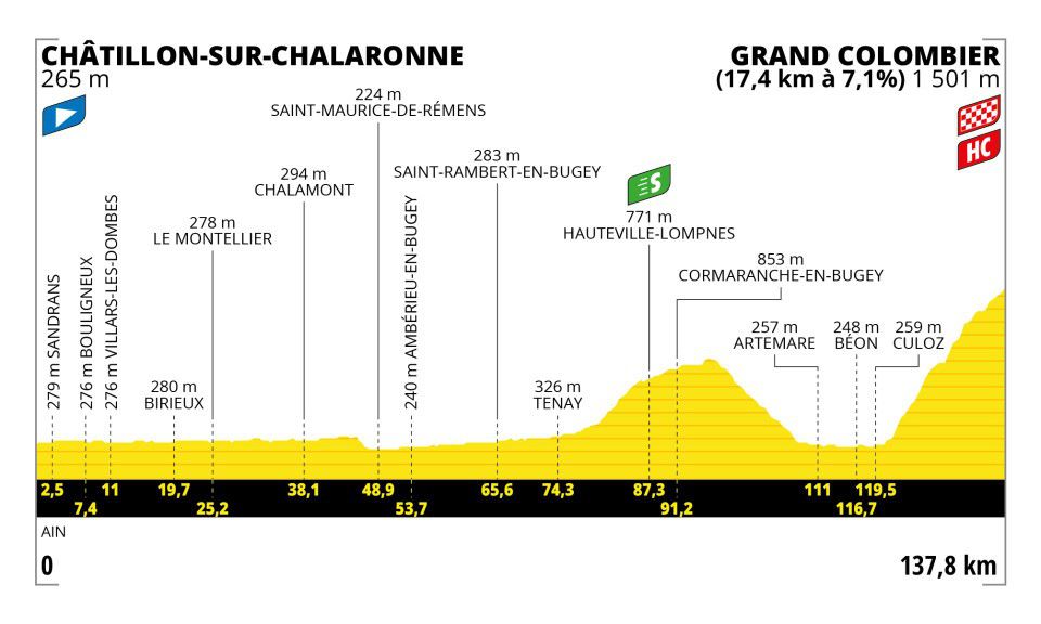 Tour de France Stage 13: Kwiatkowski Powers Away on Grand Colombier