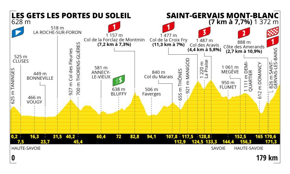 Tour de France Stage 15: Poels Atop Mont Blanc; GC Stalemate Drags On