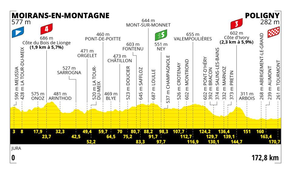 Tour de France Stage 19: Mohoric Nabs It by Millimeters