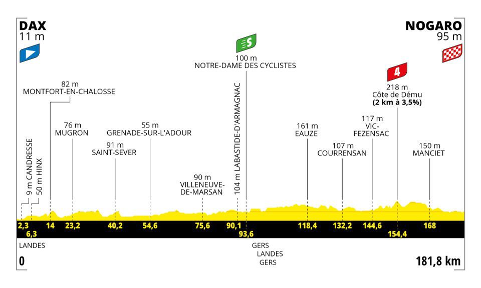 Tour de France Stage 4 LIVE VCP Cycling