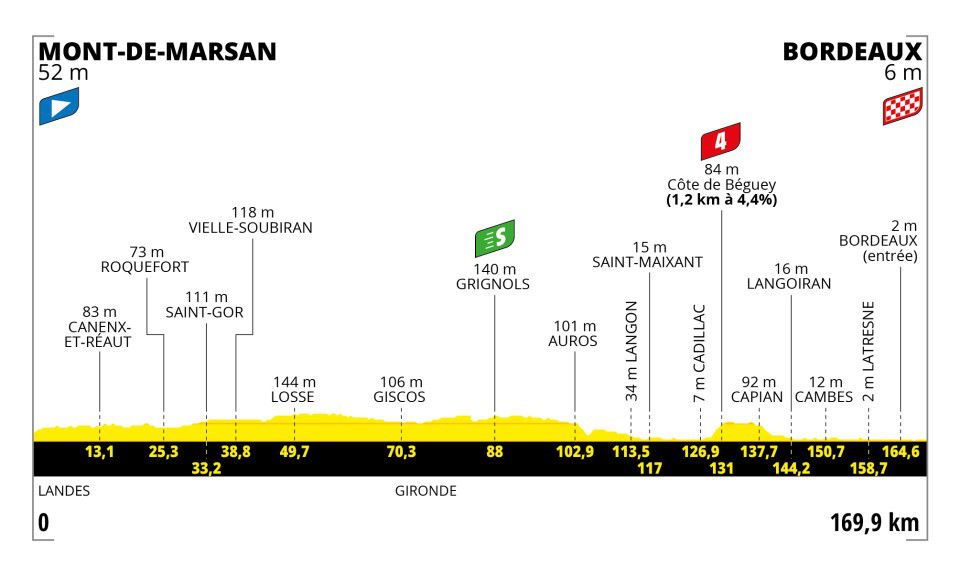 Tour de France Stage 7 LIVE VCP Cycling