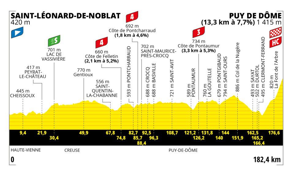 Tour de France Stage 9: Woods Towers Over Pûy-de-Dome