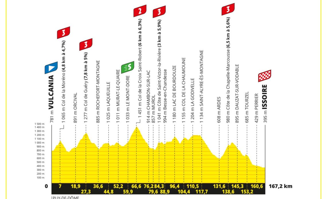 Tour de France stage 10 Live - Breakaway potential