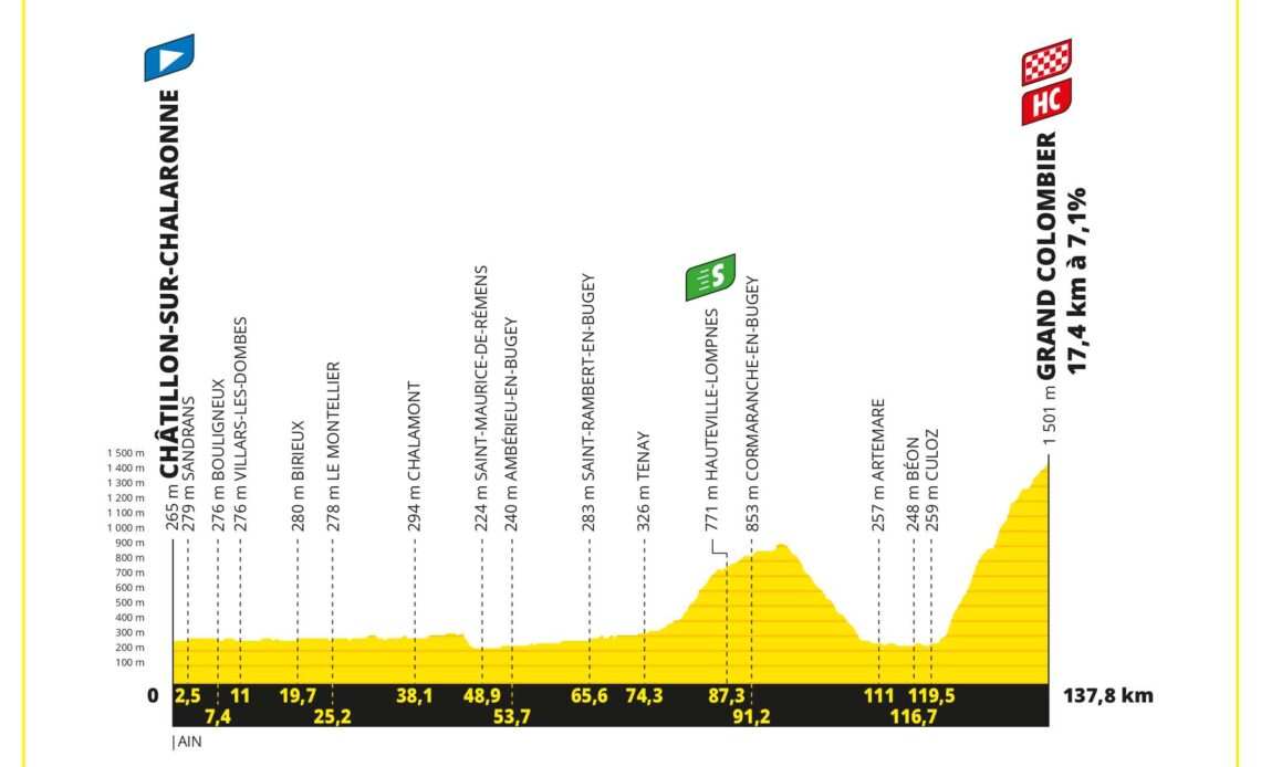 tour de france live gc